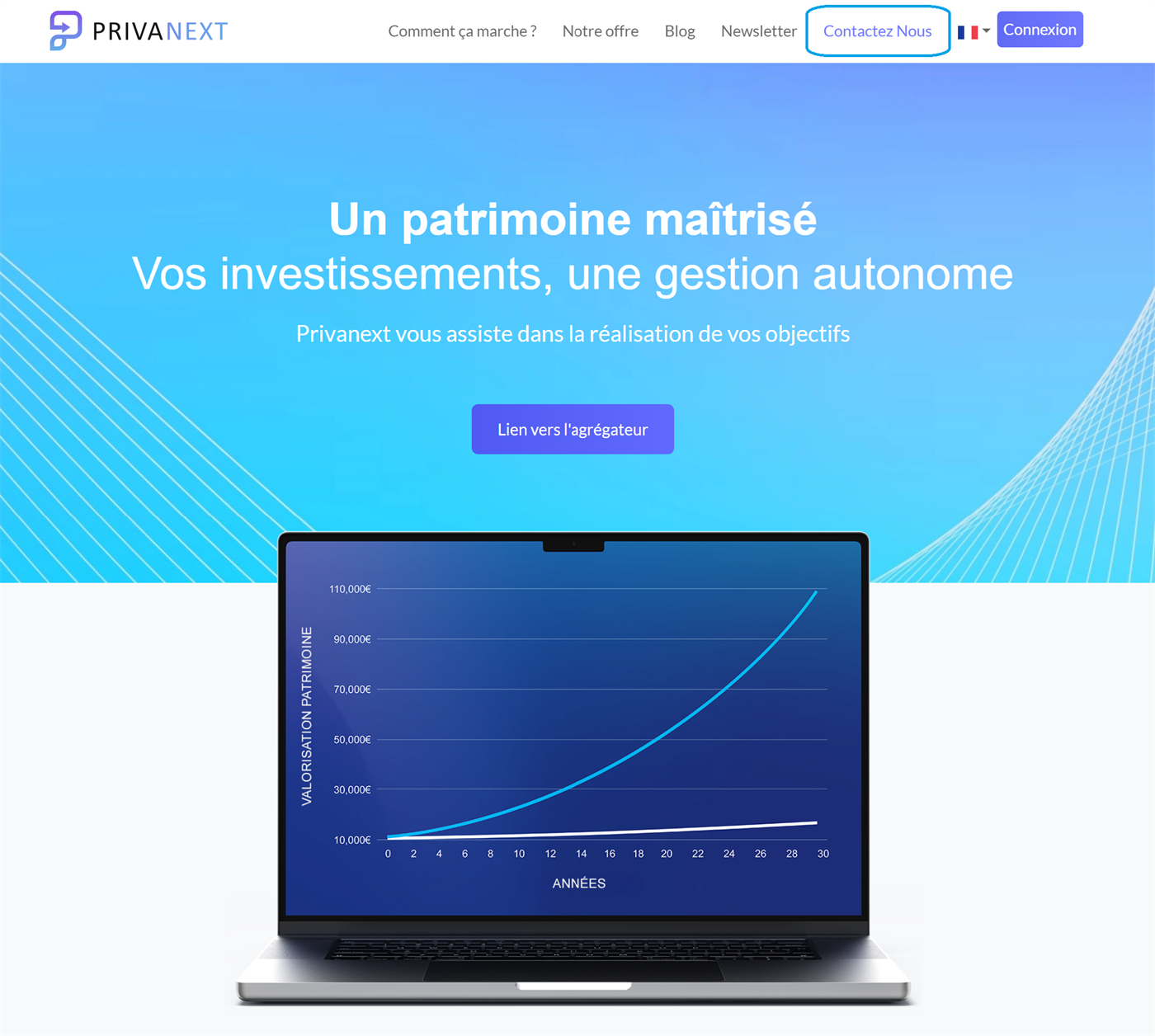 Privanext homepage with the "Contact Us" link highlighted in the navigation menu